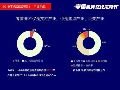 筷云信息攜四大核心產(chǎn)品亮相2019零售服務(wù)在線采購節(jié)盛典，賦能行業(yè)信息咨詢服務(wù)升級(jí)